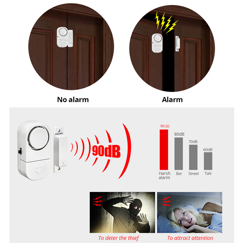 KERUI Unabhängiger Türsensor-A – Door Stop Alarm Bewertung und Preis