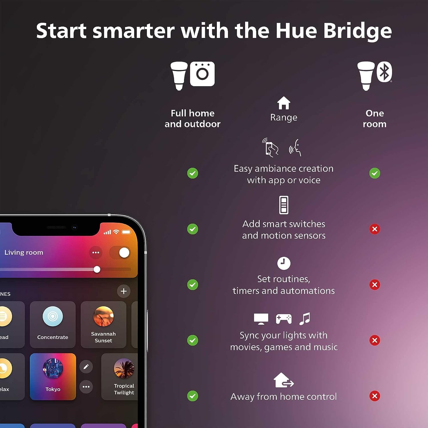 Philips Hue Smart Light Starte – Philips Light Hue Color Bewertung und Preis
